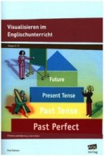 Visualisieren im Englischunterricht