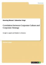 Correlation between Corporate Culture and Corporate Strategy