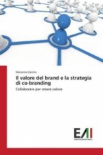 Il valore del brand e la strategia di co-branding