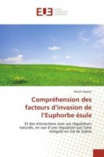 Compréhension des facteurs d'invasion de l'Euphorbe ésule