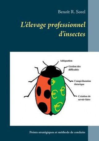L'elevage professionnel d'insectes