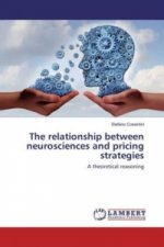 The relationship between neurosciences and pricing strategies