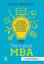 Future MBA