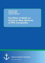 Effect of MoS2 on Friction & Wear Behavior of PTFE Composites