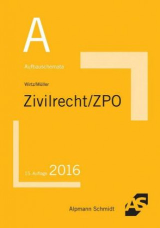Zivilrecht / ZPO