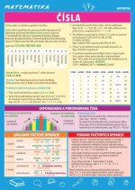 Matematika – Čísla