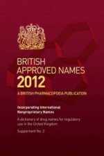 British approved names 2012