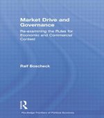Market Drive and Governance