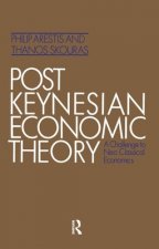 Post Keynesian Economic Theory
