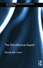 Microfinance Impact