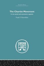 Chartist Movement