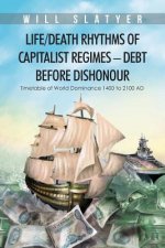 Life/Death Rythms of Capitalist Regimes - Debt before Dishonour