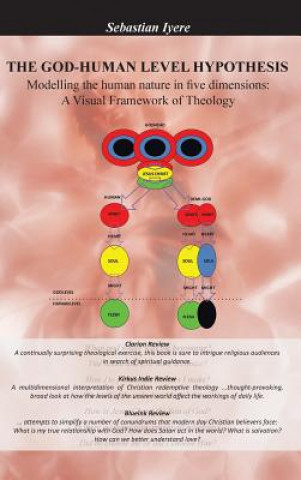 God-Human Level Hypothesis