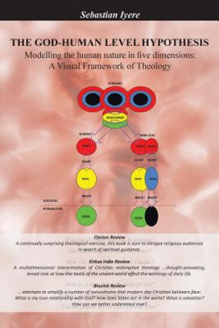 God-Human Level Hypothesis