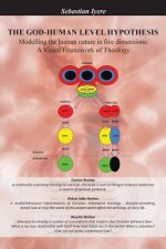 God-Human Level Hypothesis