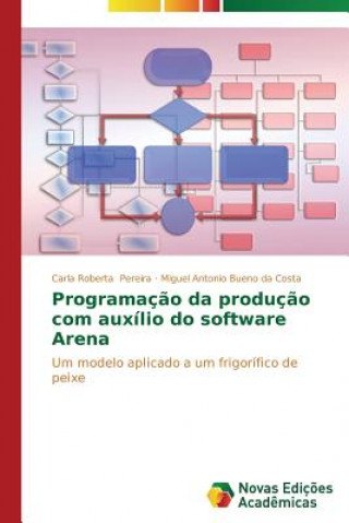 Programacao da producao com auxilio do software Arena