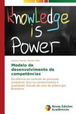Modelo de desenvolvimento de competencias