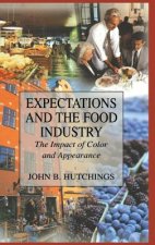 Expectations and the Food Industry