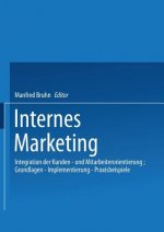 Internes Marketing