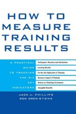 How to Measure Training Results
