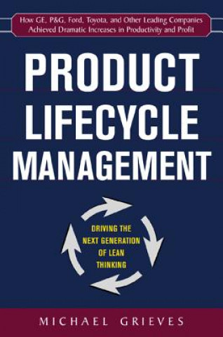 Product Lifecycle Management