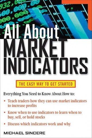 All About Market Indicators