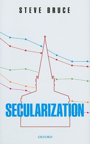 Secularization