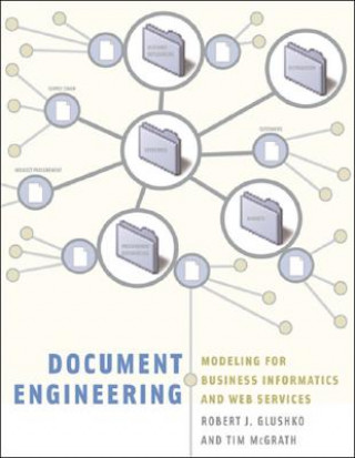 Document Engineering