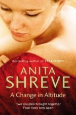 Change in Altitude