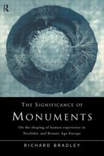 Significance of Monuments