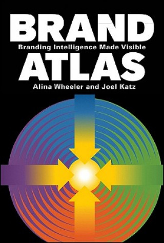 Brand Atlas - Branding Intelligence Made Visible