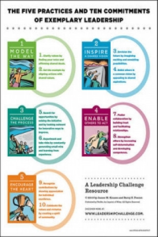 Leadership Challenge