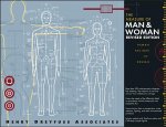 Measure of Man and Woman - Human Factors in Design Revised Edition +CD