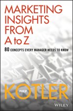 Marketing Insights from A to Z
