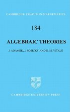 Algebraic Theories