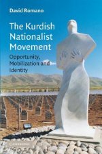 Kurdish Nationalist Movement