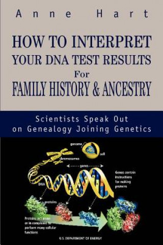 How to Interpret Your DNA Test Results For Family History (Anne Hart)()