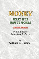 Money What it is How it works