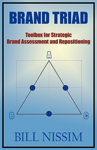 Brand Triad