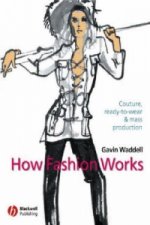 How Fashion Works - Couture, Ready-to-Wear and Mass Production