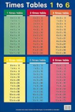 Times Tables 1 - 6