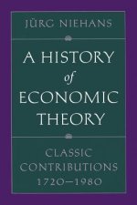 History of Economic Theory