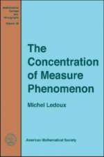 Concentration of Measure Phenomenon