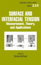 Surface and Interfacial Tension