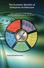 Economic Benefits of Enterprise Architecture