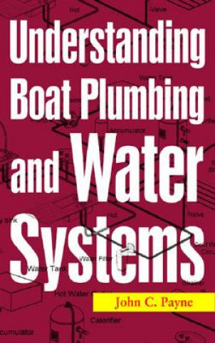Understanding Boat Plumbing and Water Systems