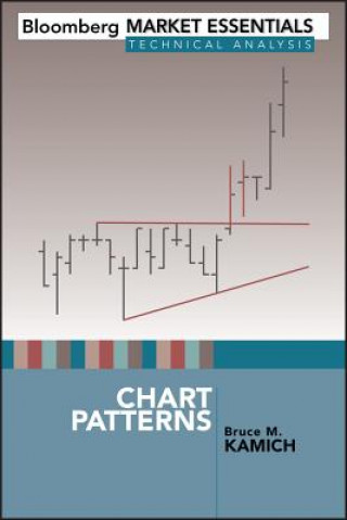 CHART PATTERNS