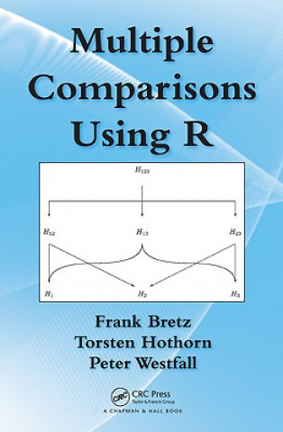 Multiple Comparisons Using R