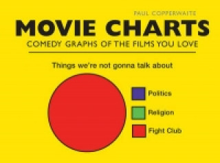 Movie Charts