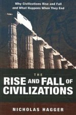 Rise and Fall of Civilizations